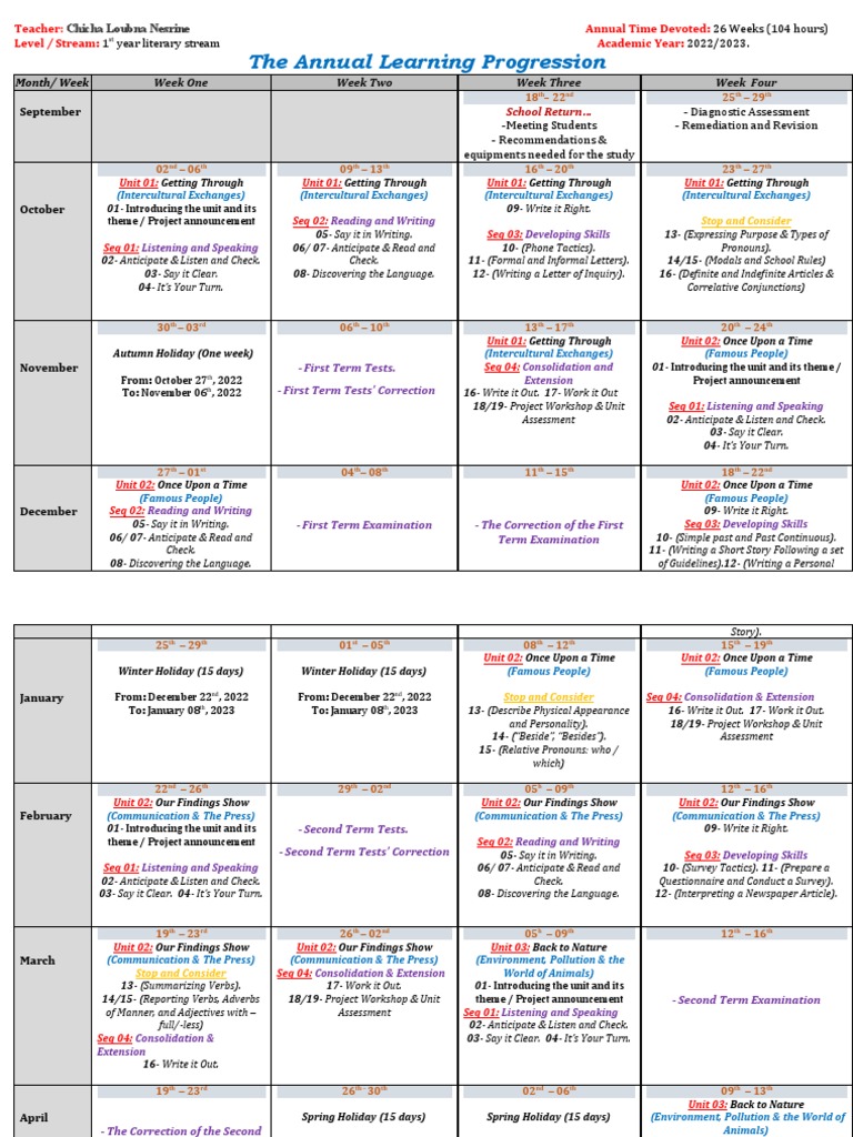 Annual English Progression for 1st Year | PDF | Grammar | Linguistics