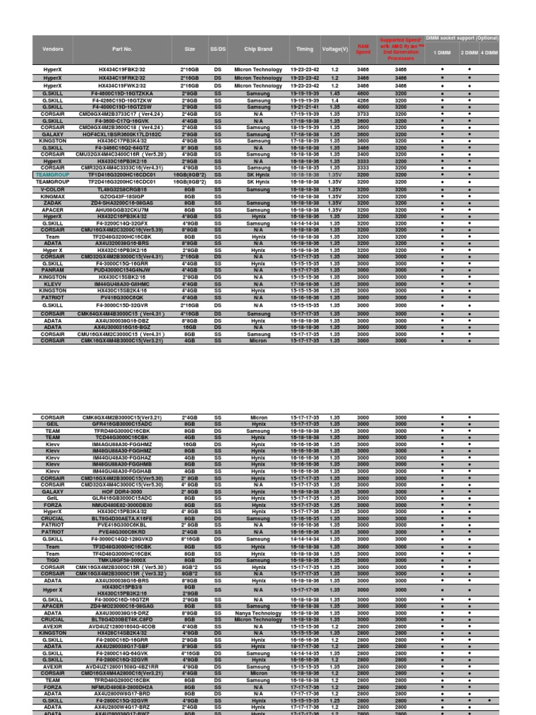 Memory QVL For AMD Ryzen 2000 Series Processors PDF