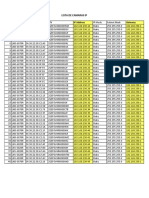 Lista de Camaras IP