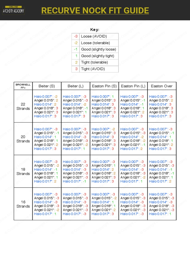 Recurve Nock Fit Chart PDF