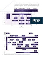 Prince2 Foundation Module 4 Process Model