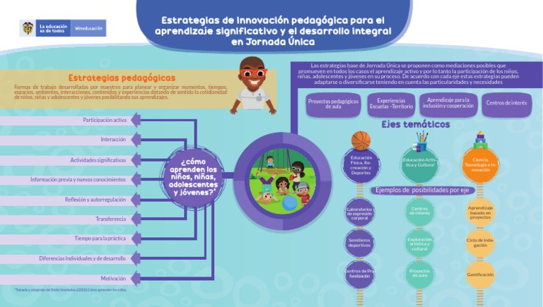 Ambientes Pedagógicos Y Estrategias Para El Desarrollo Integral 2 Pdf