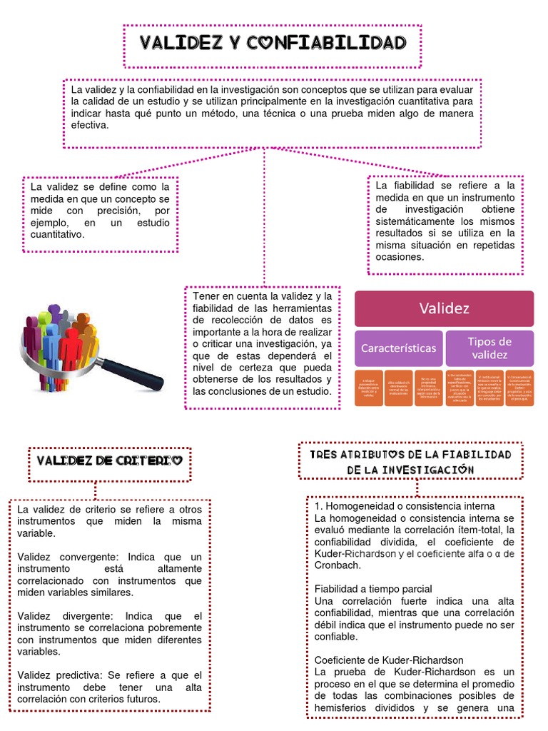 Validez y Confiabilidad en Investigación | PDF | Validez (Estadísticas ...