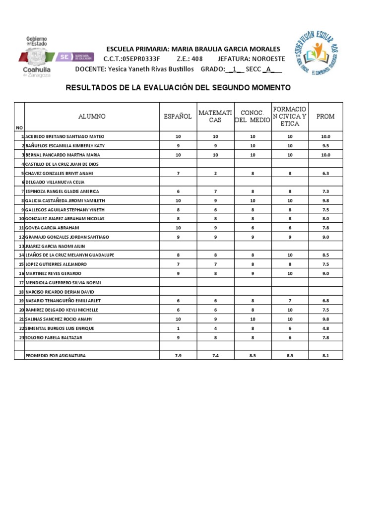 Concentrado 2a Evaluación Trimestral | PDF