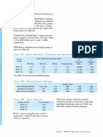 MGP Timber Design Properties