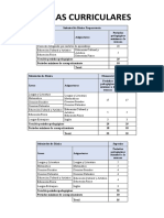 Mallas Curriculares