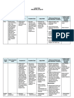 Format Analisis Keterkaitan SKL, KI Dan KD Kurikulum 2013 SMA 1