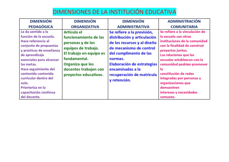 Dimensiones de La Institución Educativa | PDF