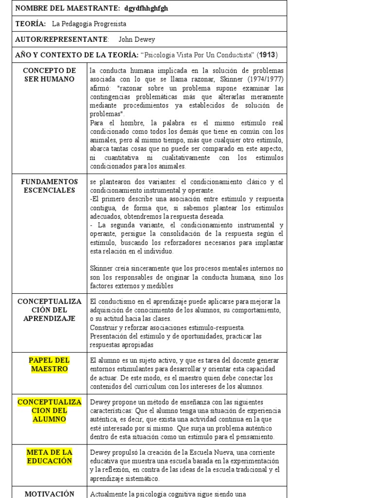 10-. La Pedagogía Progresista | PDF | Aprendizaje | Sicología