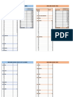 Copy of Count by Country and Grade Level