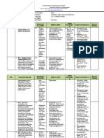 Analisis Keterkaitan KI Dan KD Dengan IPK PAI-X