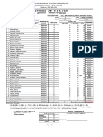 GEC2 Report Card: Mathematics in the Modern World