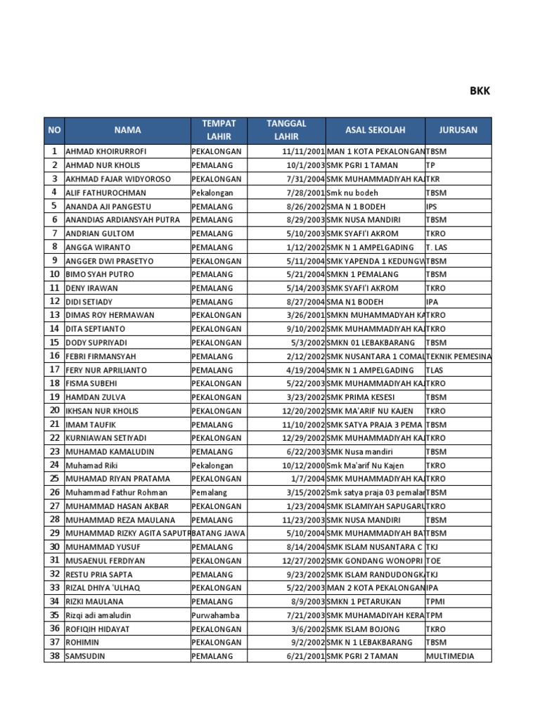 Format Ipm Dan Pema Pdf