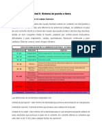 Sistema de Puesta A Tierra