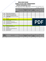 Refocusing Ke 4 Anggaran BMN Per Juli 2021