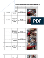 Latgas Pemantauan Harga Telur Dan Ayam Pada Pasar Modern & Tradisional Di Banyumanik 14 Desember 2022