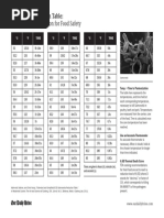 Our Daily Brine - Salmonella 6.5D Reduction Table