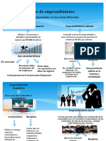 Conceptos de Emprendimiento