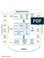 Mapa Procesos Merca 10