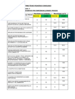 Informe Técnico Pedagógico 1B