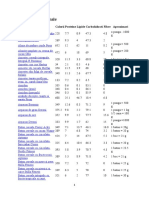 Calorie counts and nutrition info for common cereals