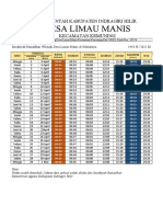 Imsakiyah Wilayah Desa Limau Manis Dan Sekitarnya