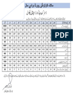 سالانہ کارکردگی رپورت 2022