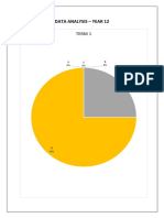 Data Analysis - y 12