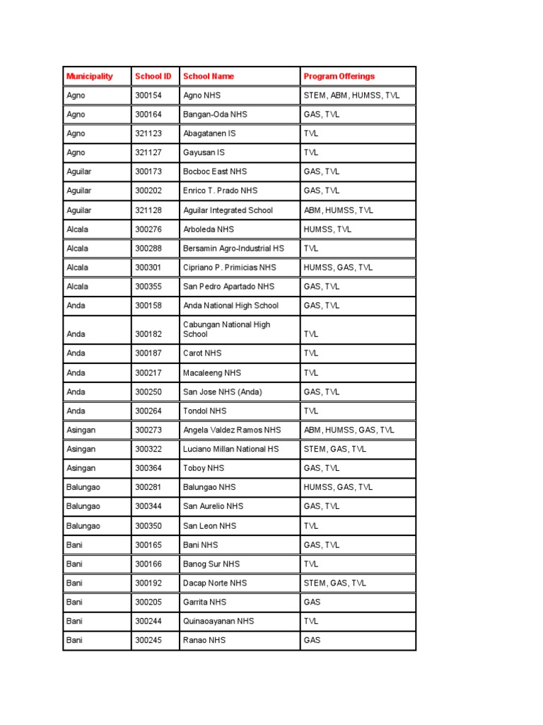 List Of Public School In Philippines