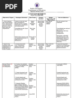 SP2ES Action Plan in Math 2022 2023