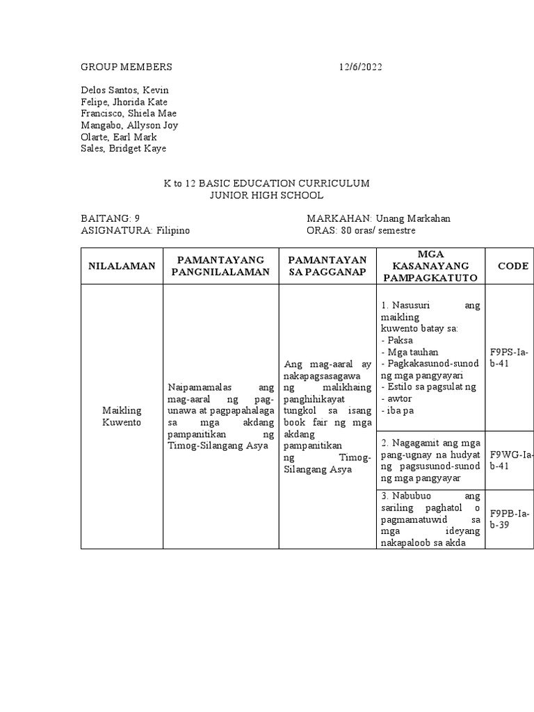Unpacking The Curriculum Pdf