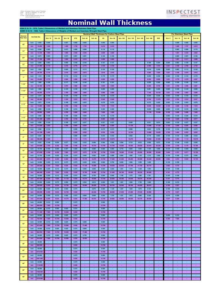 08A Pipes Nominal Wall Thickness A4 Gas Technologies Pipe (Fluid