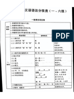 HSK 常用汉语语法分级表