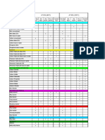 Chemical Resistance Chart Summary