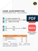 Persentase SDMK Berkompeten Update