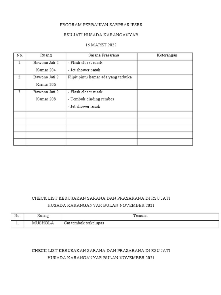 Check List Cat Tembok Yang Terkelupas Di Rsu Jati Husada Karanganyar PDF