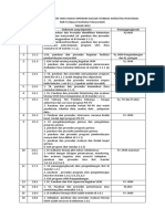 Inventarisasi Dokumen Bab 2 Ukm