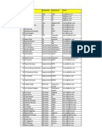 RITES organizational chart with designations and emails