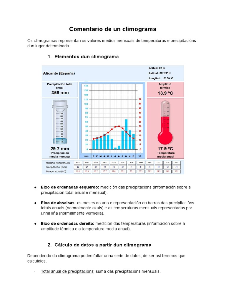 Comentario de un climograma pdf