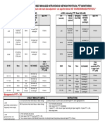 UW Medicine Heparin Infusion PTT Algorithm 2019 Provider Managed