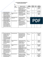 Kisi - Kisi Soal Us Prakarya 2021-2022