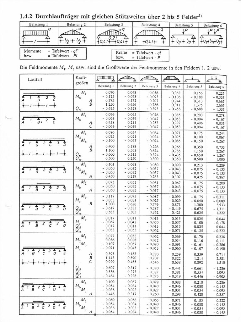 DLT 2 Bis 5 | PDF