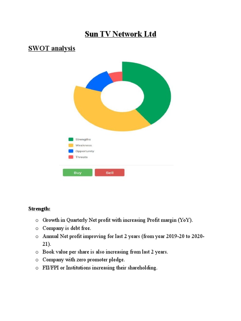 Swift Delivery Network Ltd