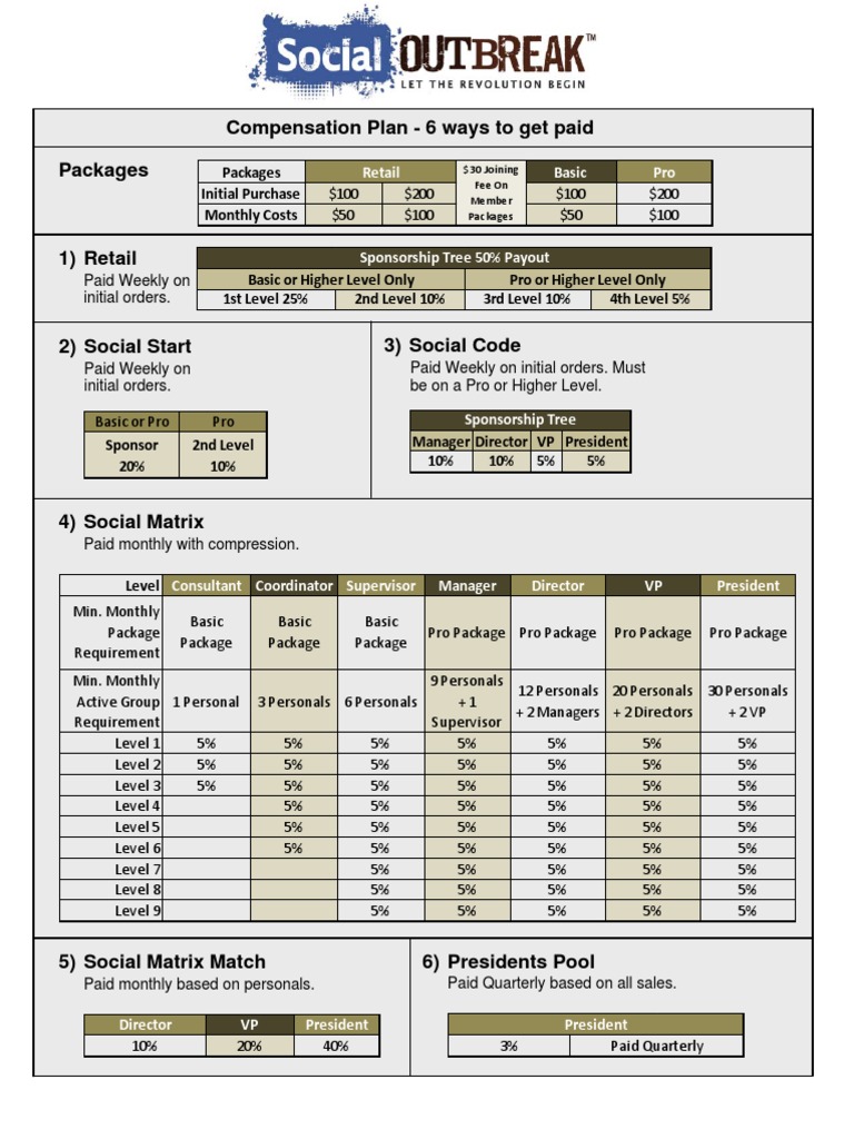 Social Retail Compensation Plan | PDF | Career & Growth