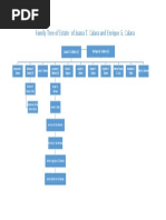 CALARA Family Tree