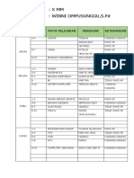 Data Penggunaan HP Di Setiap Mata Pelajaran X MM