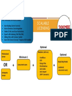 Perbedaan ESERV dan PSERV