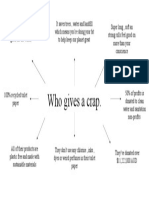 Who Gives A Crap Mind Map
