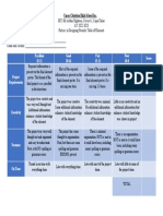 Capas Christian High School's Periodic Table Rubrics