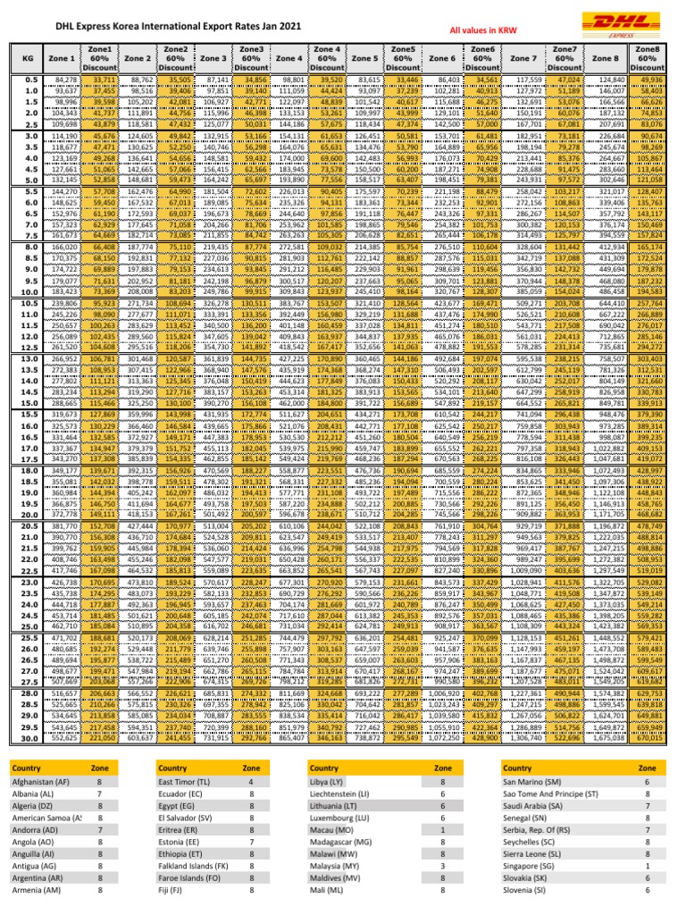 DHL Shipping Rates PDF PDF